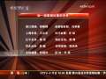 <a href=http://sports.cctv.com/20090806/101046.shtml?column=C22536 target=_blank>[��Ƶ]��Э�����¹������� �м׶�����Ա��ѡ</a>